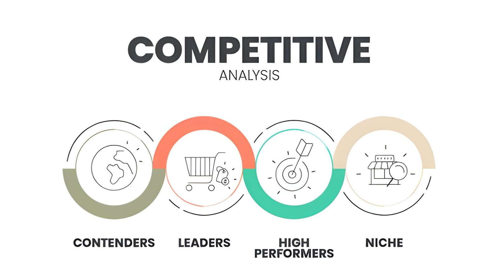 Competitor Backlink Analysis