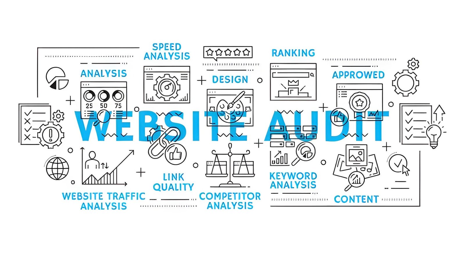 Complete Website SEO Audit