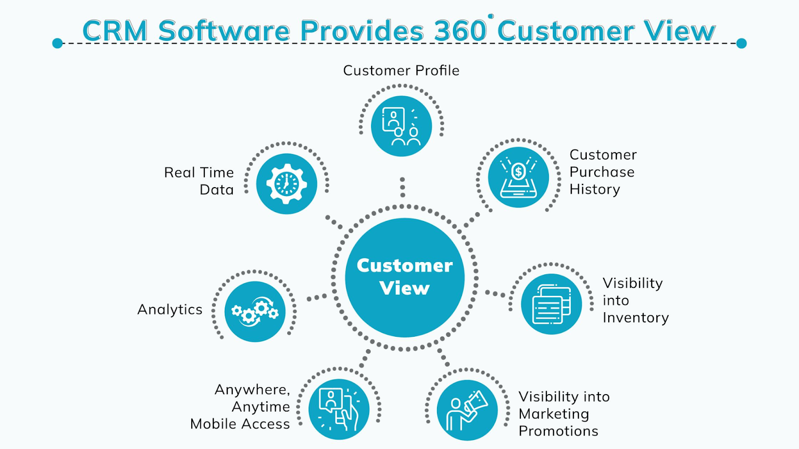 CRM Retargeting: How to Use Your CRM Data to Bring Lost Customers Back